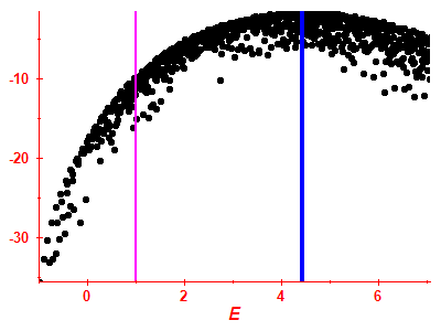 Strength function log